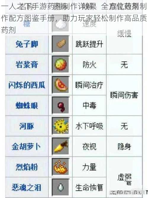 一人之下手游药剂制作详解:全方位药剂制作配方图鉴手册,助力玩家轻松制作高品质药剂