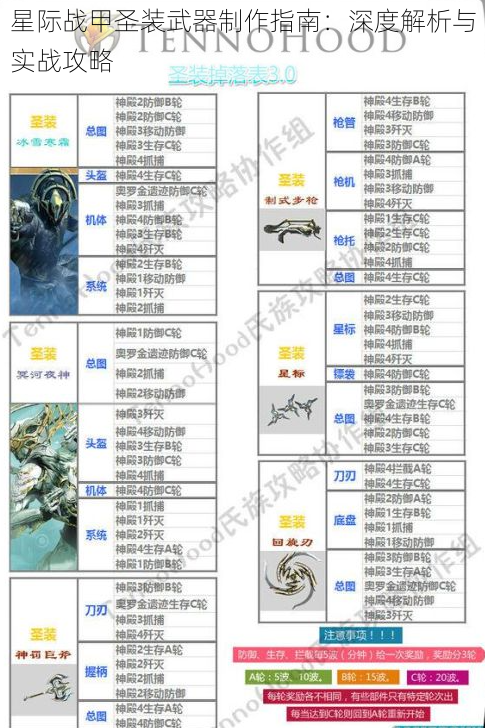星际战甲圣装武器制作指南:深度解析与实战攻略