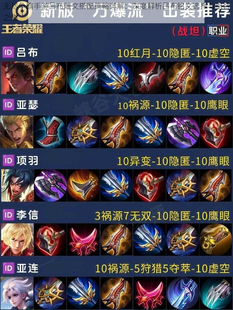 无尽争霸手游吕布雕文搭配策略详解:深度解析吕布铭文选择与组合之道