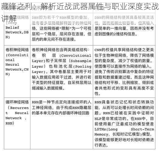 藏锋之利:解析近战武器属性与职业深度实战讲解