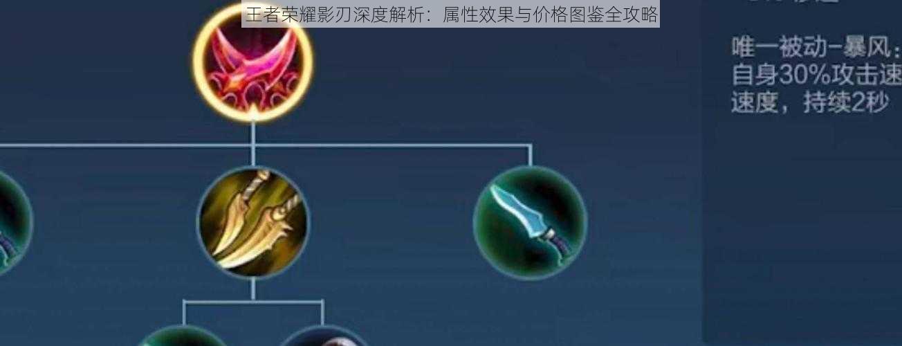 王者荣耀影刃深度解析:属性效果与价格图鉴全攻略