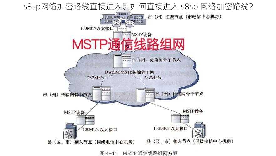 s8sp网络加密路线直接进入、如何直接进入 s8sp 网络加密路线?