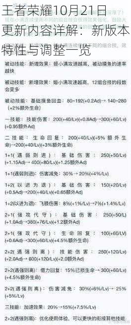王者荣耀10月21日更新内容详解:新版本特性与调整一览