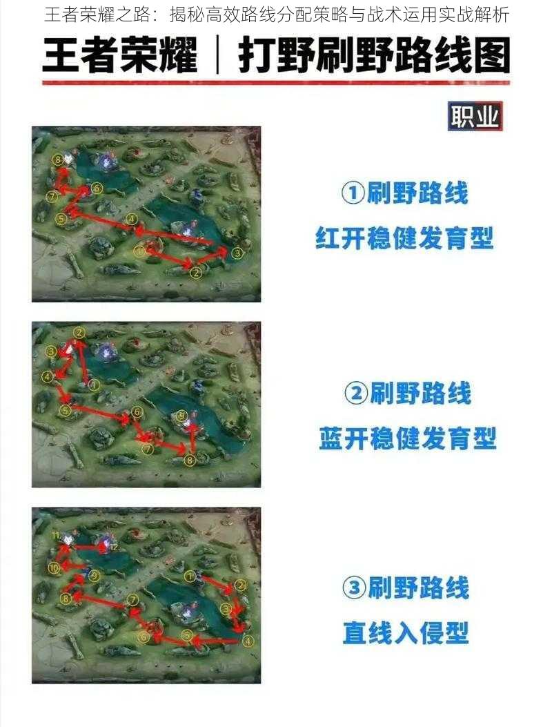 王者荣耀之路:揭秘高效路线分配策略与战术运用实战解析
