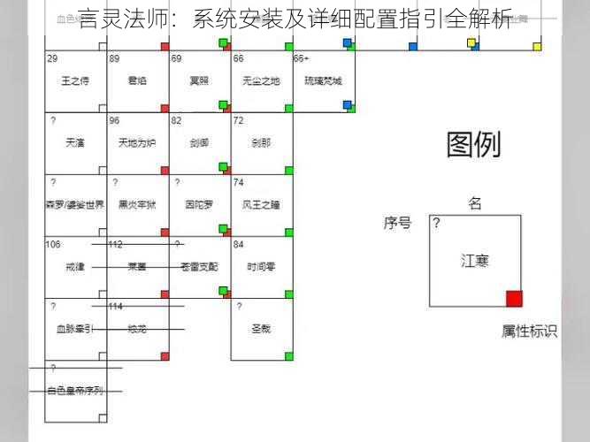 言灵法师:系统安装及详细配置指引全解析