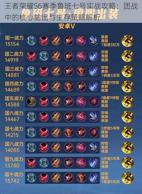 王者荣耀S6赛季鲁班七号实战攻略:团战中的核心输出与生存策略解析