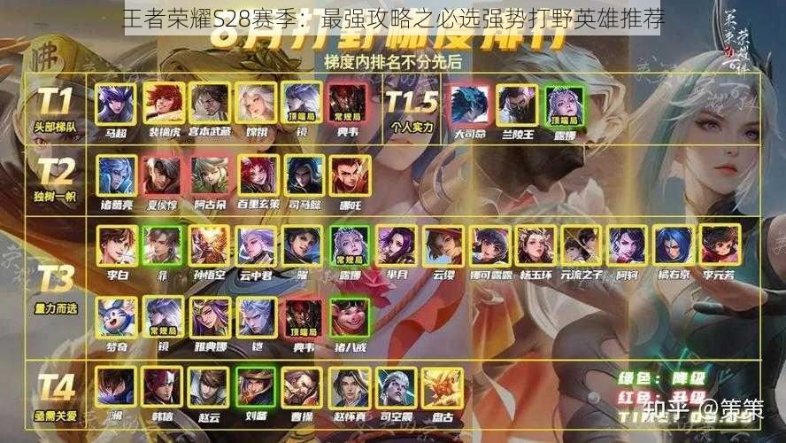 王者荣耀S28赛季:最强攻略之必选强势打野英雄推荐
