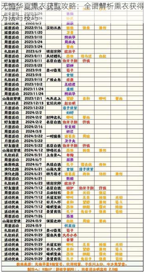 无悔华夏熏衣获取攻略:全面解析熏衣获得方法与技巧