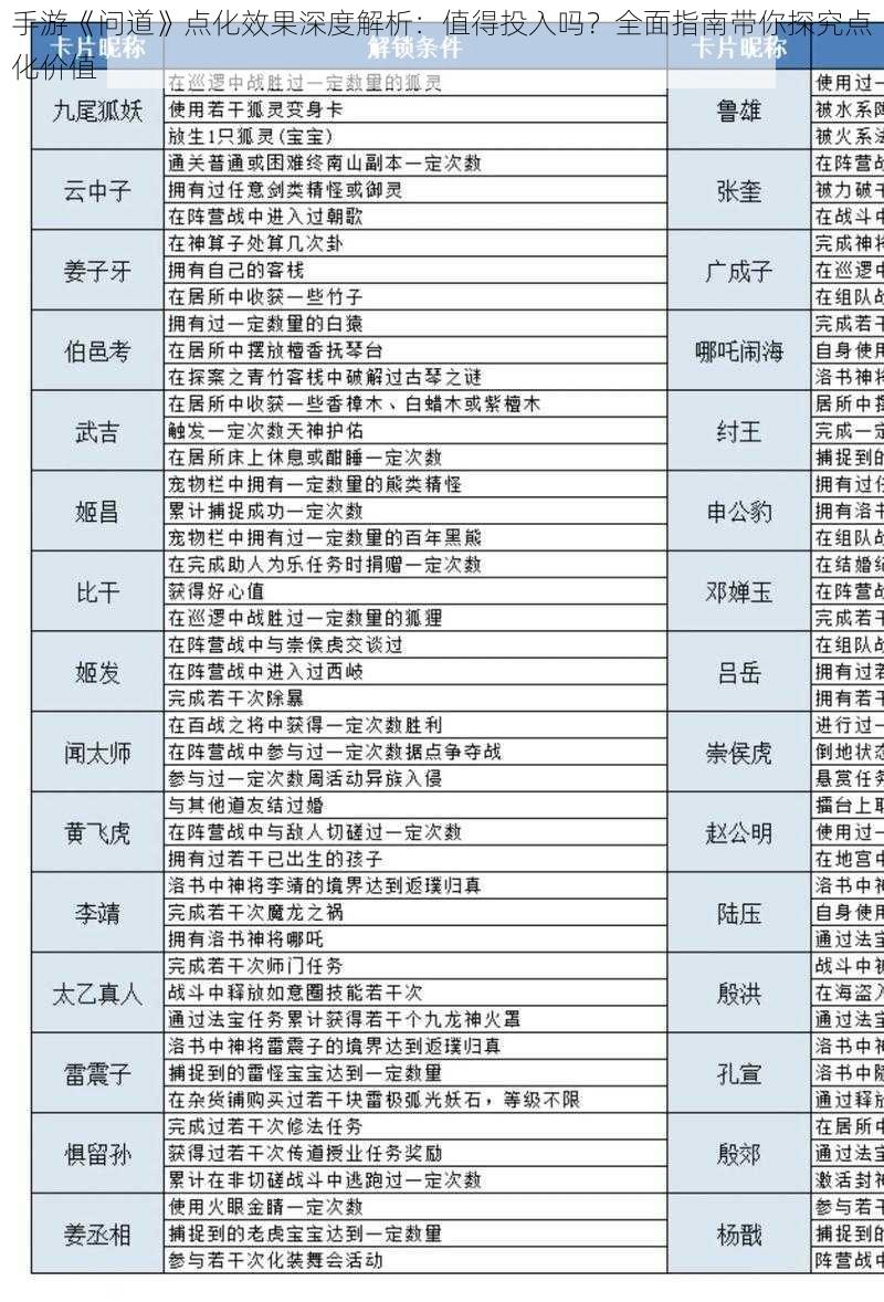 手游《问道》点化效果深度解析:值得投入吗?全面指南带你探究点化价值