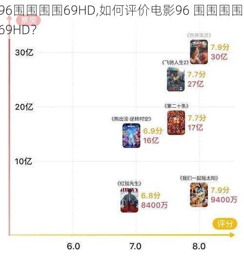 96围围围围69HD,如何评价电影96 围围围围 69HD?