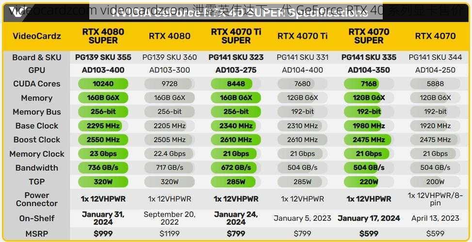 videocardzcom videocardzcom 泄露英伟达下一代 GeForce RTX 40 系列显卡售价