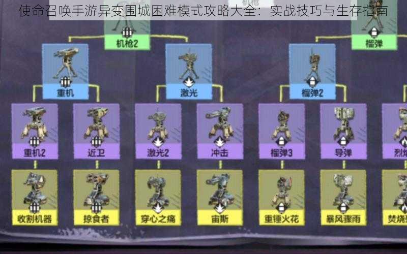 使命召唤手游异变围城困难模式攻略大全:实战技巧与生存指南