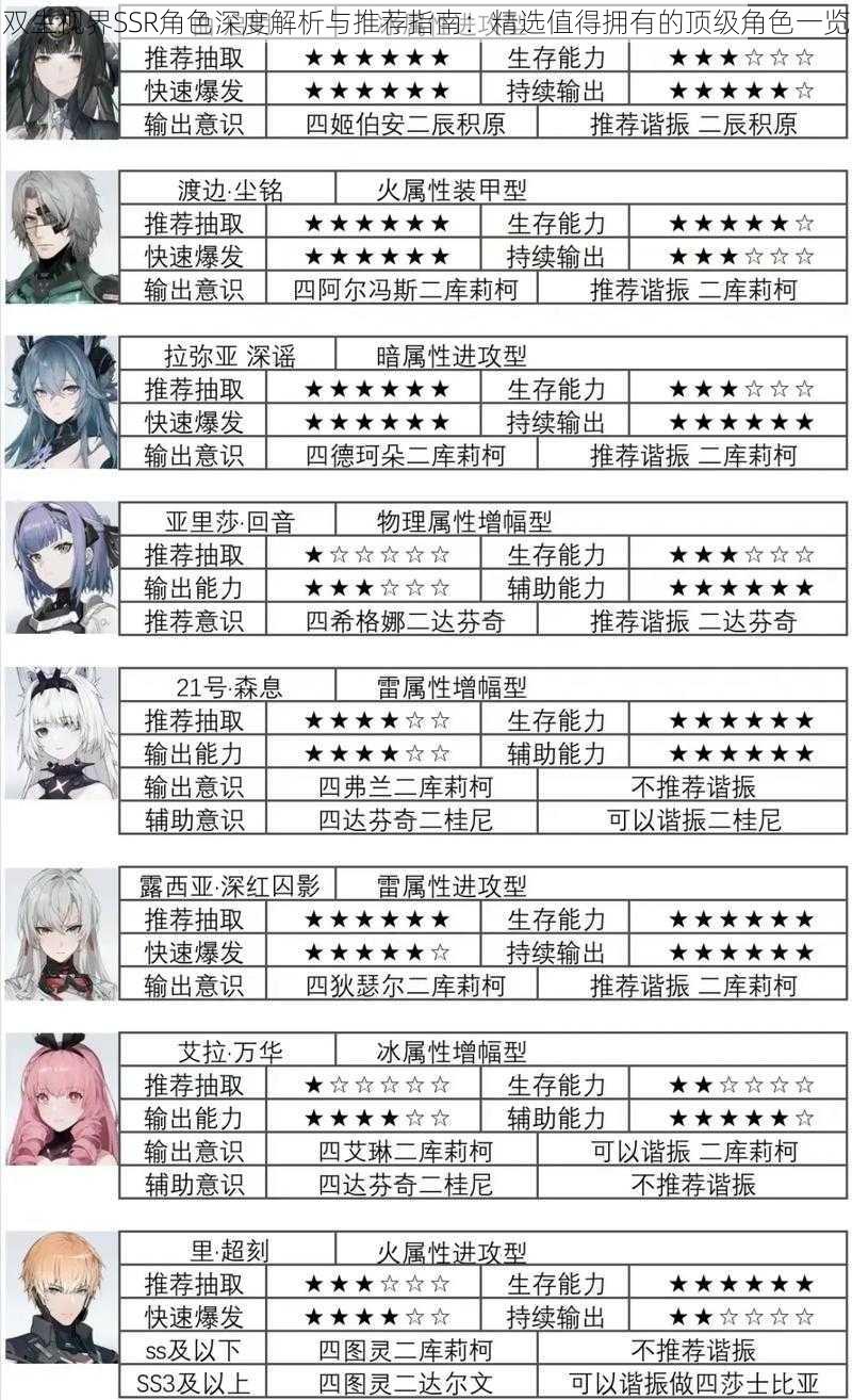 双生视界SSR角色深度解析与推荐指南:精选值得拥有的顶级角色一览