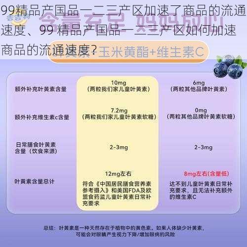 99精品产国品一二三产区加速了商品的流通速度、99 精品产国品一二三产区如何加速商品的流通速度?