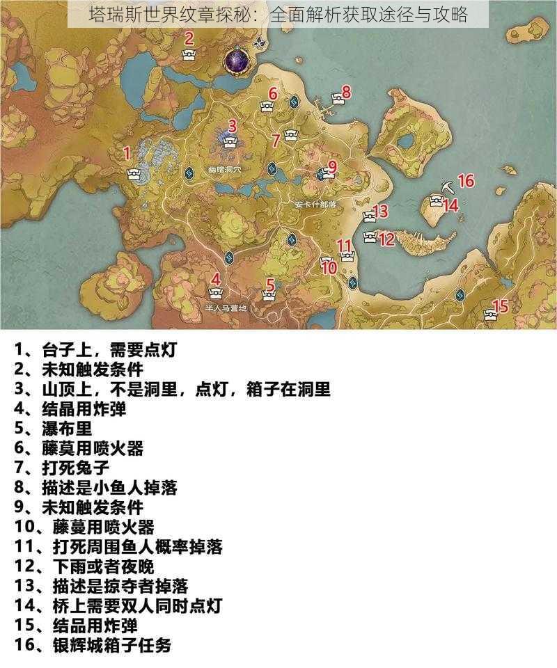 塔瑞斯世界纹章探秘:全面解析获取途径与攻略