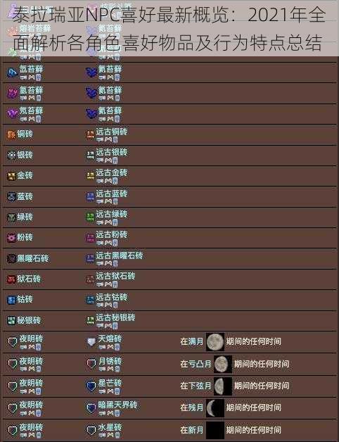 泰拉瑞亚NPC喜好最新概览:2021年全面解析各角色喜好物品及行为特点总结