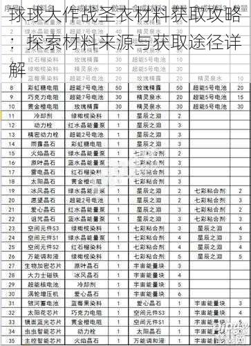 球球大作战圣衣材料获取攻略:探索材料来源与获取途径详解