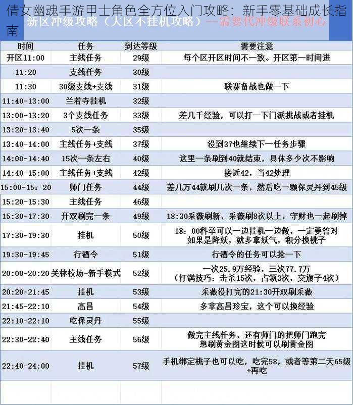 倩女幽魂手游甲士角色全方位入门攻略:新手零基础成长指南