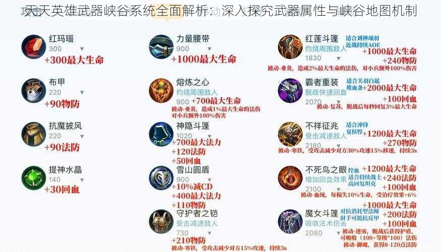 天天英雄武器峡谷系统全面解析:深入探究武器属性与峡谷地图机制