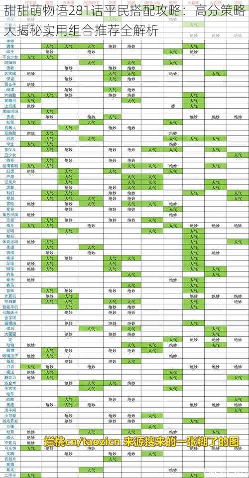 甜甜萌物语281话平民搭配攻略:高分策略大揭秘实用组合推荐全解析