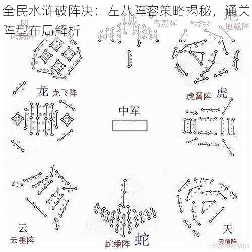 全民水浒破阵决:左八阵容策略揭秘,通关阵型布局解析