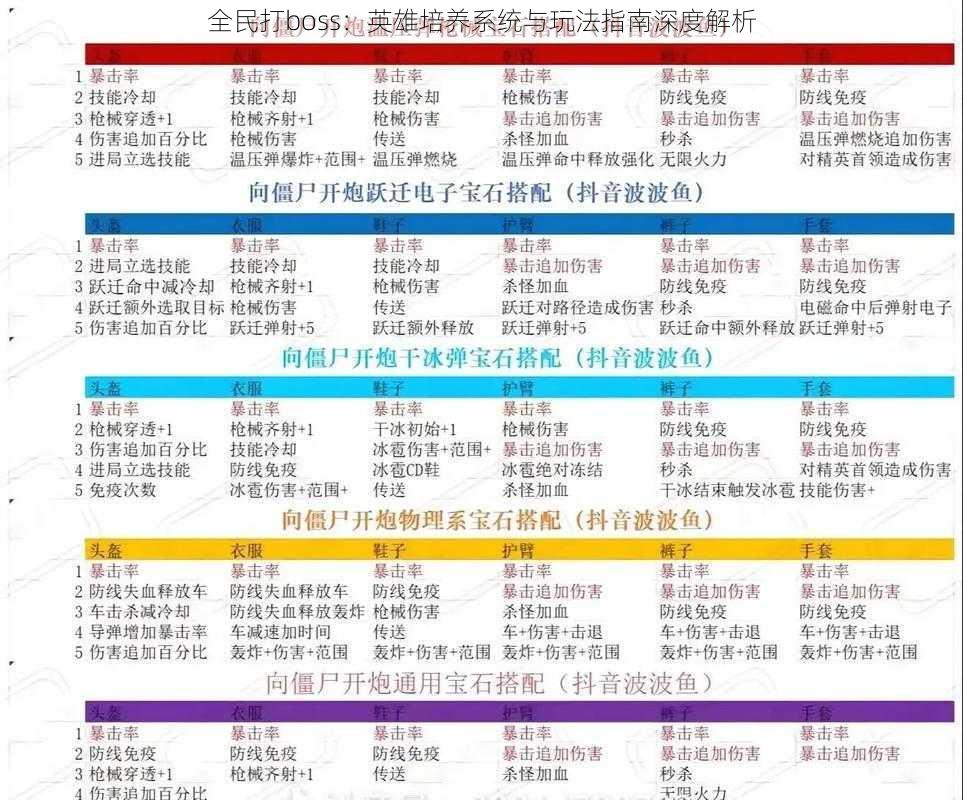 全民打boss:英雄培养系统与玩法指南深度解析
