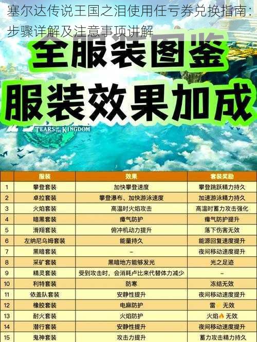 塞尔达传说王国之泪使用任亏券兑换指南:步骤详解及注意事项讲解