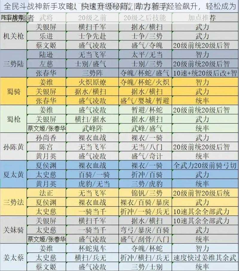全民斗战神新手攻略:快速升级秘籍,助力新手经验飙升,轻松成为斗战强者
