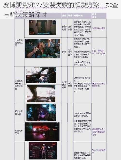 赛博朋克2077安装失败的解决方案:排查与解决策略探讨
