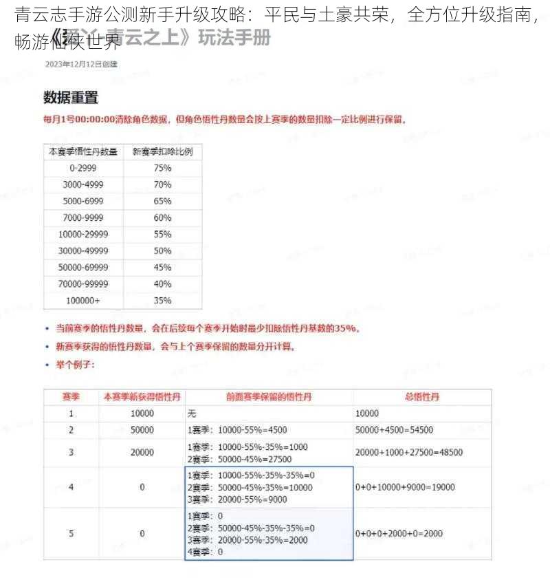 青云志手游公测新手升级攻略:平民与土豪共荣,全方位升级指南,畅游仙侠世界