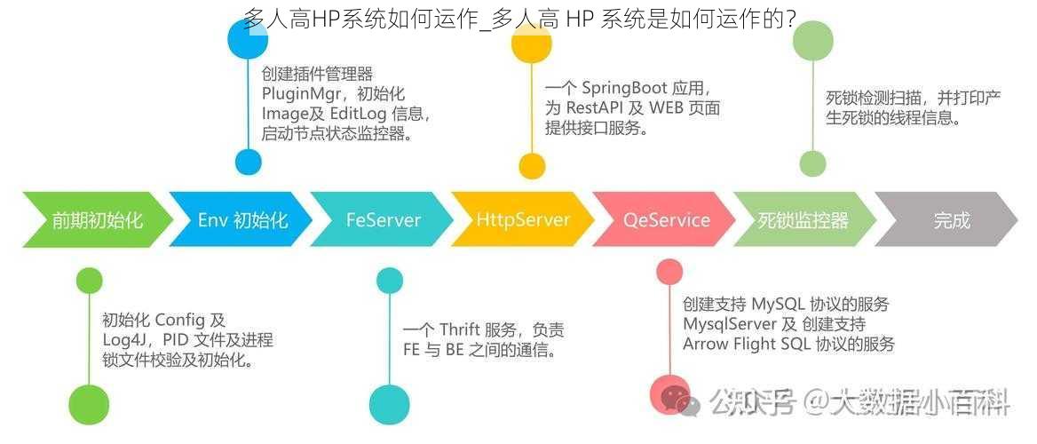 多人高HP系统如何运作_多人高 HP 系统是如何运作的?