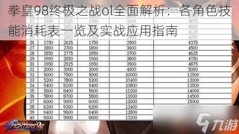 拳皇98终极之战ol全面解析:各角色技能消耗表一览及实战应用指南