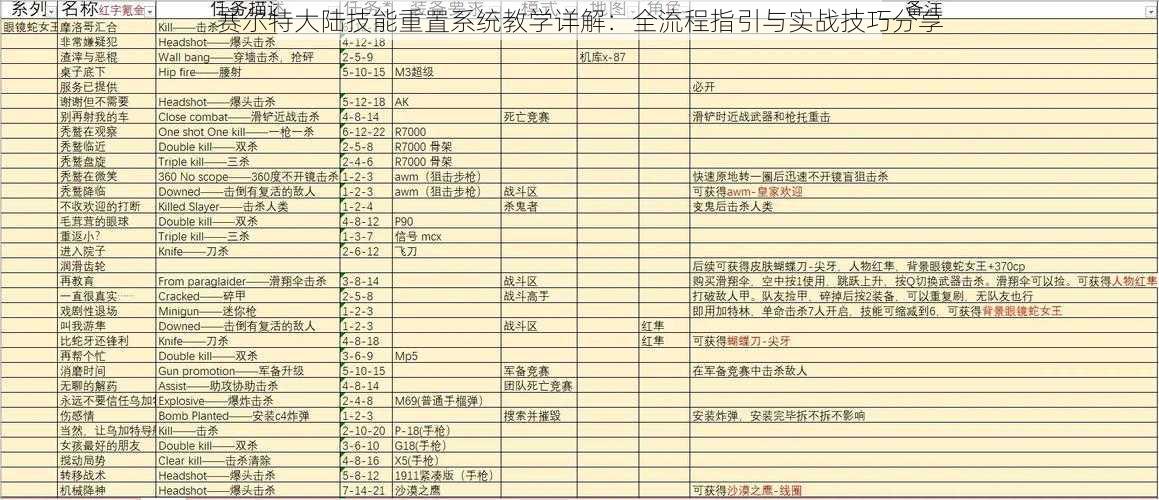 赛尔特大陆技能重置系统教学详解:全流程指引与实战技巧分享