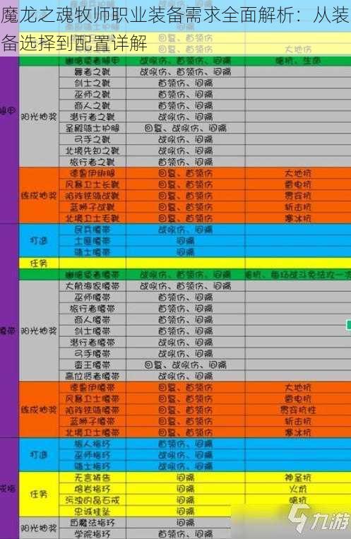 魔龙之魂牧师职业装备需求全面解析:从装备选择到配置详解
