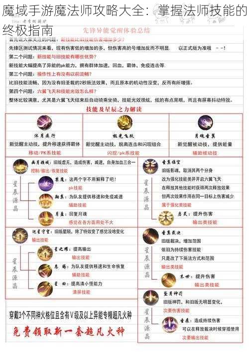魔域手游魔法师攻略大全:掌握法师技能的终极指南