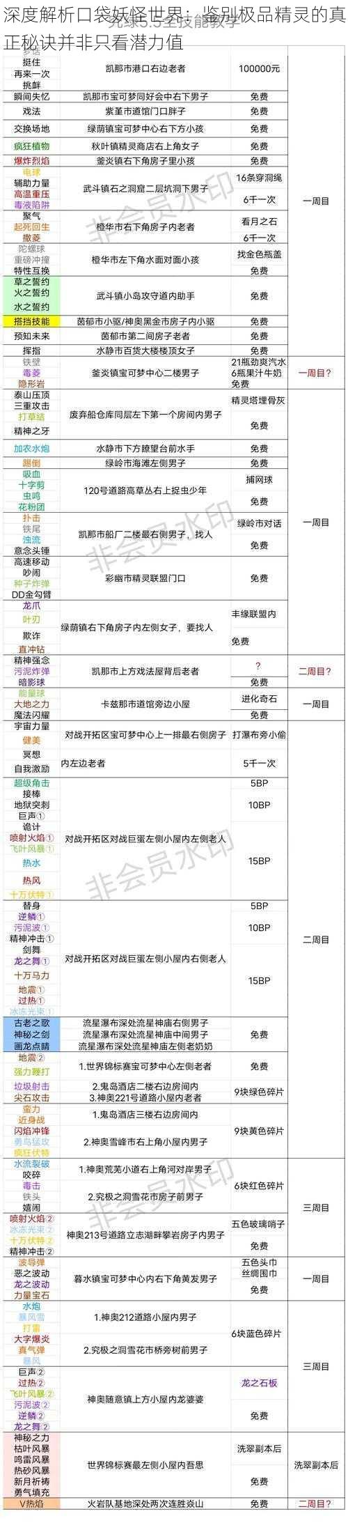 深度解析口袋妖怪世界:鉴别极品精灵的真正秘诀并非只看潜力值