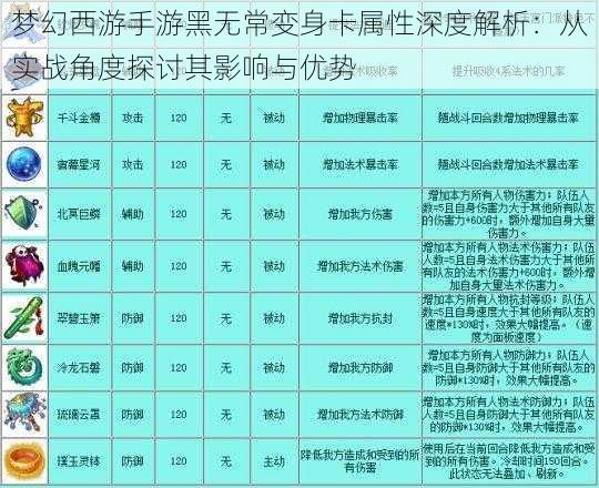 梦幻西游手游黑无常变身卡属性深度解析:从实战角度探讨其影响与优势