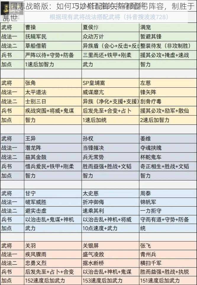 三国志战略版:如何巧妙搭配锋矢阵都督弓阵容,制胜于乱世