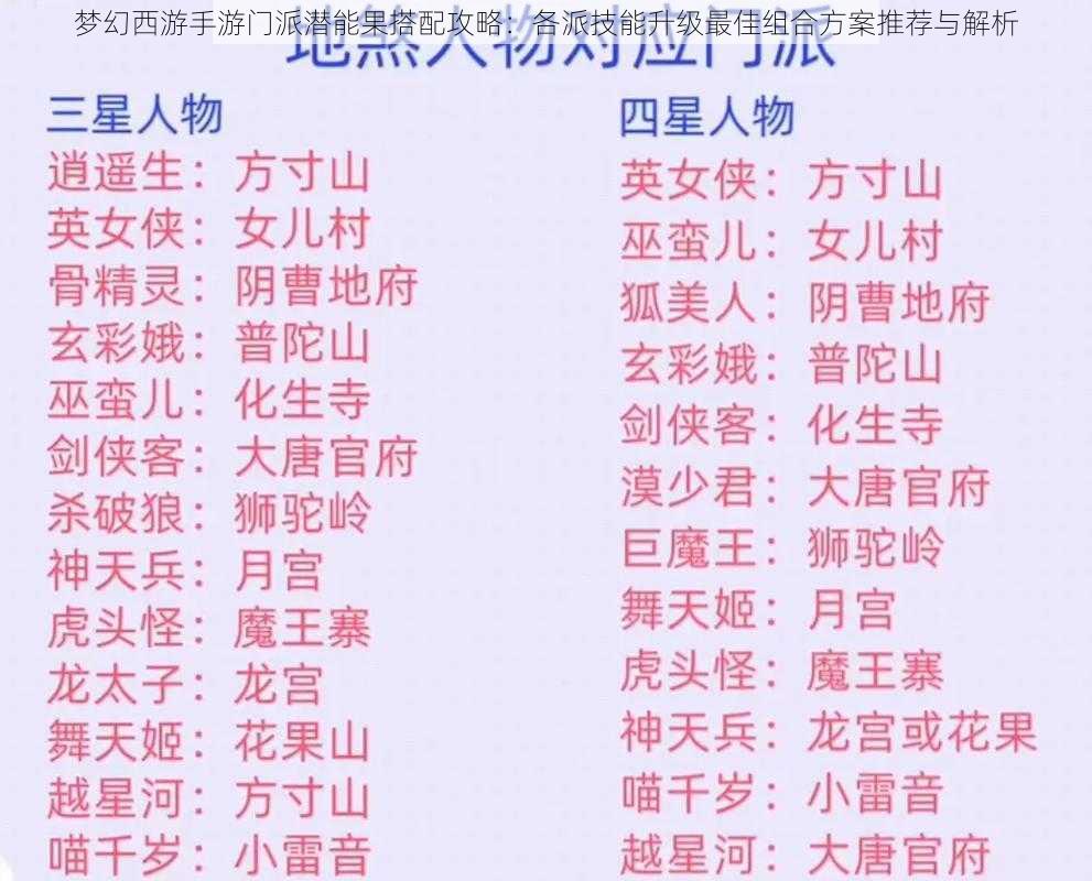 梦幻西游手游门派潜能果搭配攻略:各派技能升级最佳组合方案推荐与解析