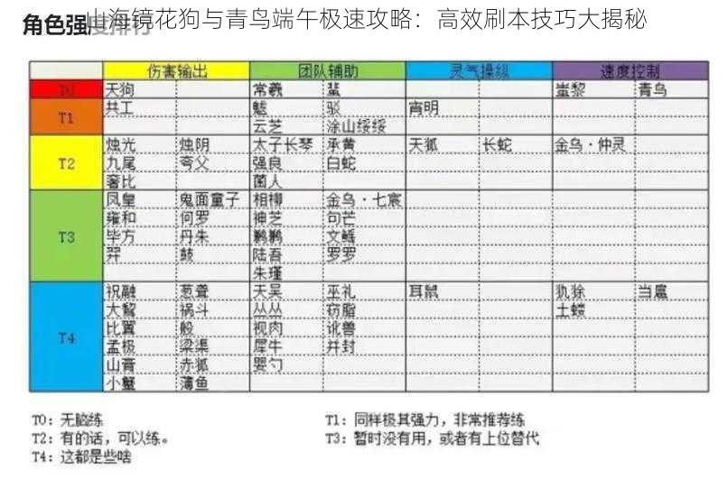 山海镜花狗与青鸟端午极速攻略:高效刷本技巧大揭秘