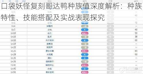 口袋妖怪复刻哥达鸭种族值深度解析:种族特性、技能搭配及实战表现探究