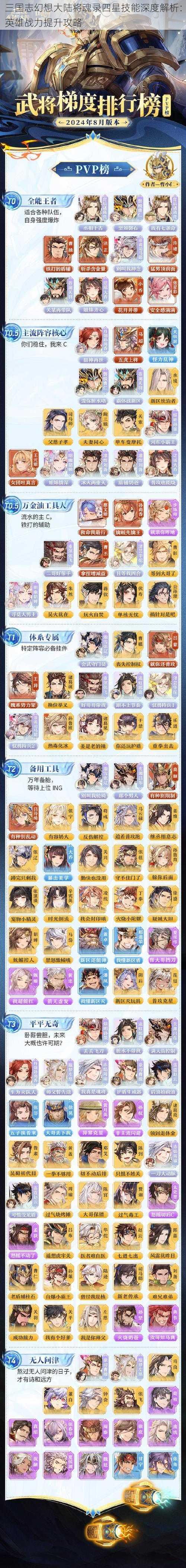三国志幻想大陆将魂录四星技能深度解析:英雄战力提升攻略