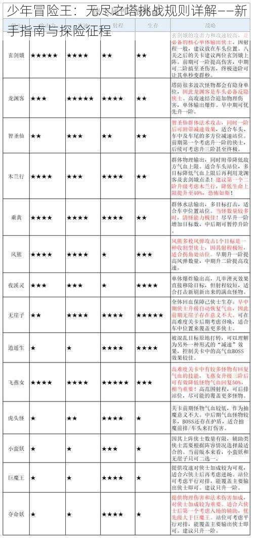 少年冒险王:无尽之塔挑战规则详解——新手指南与探险征程