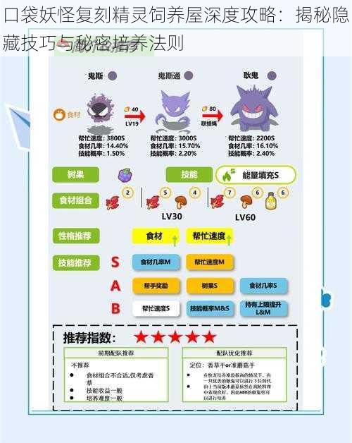 口袋妖怪复刻精灵饲养屋深度攻略:揭秘隐藏技巧与秘密培养法则