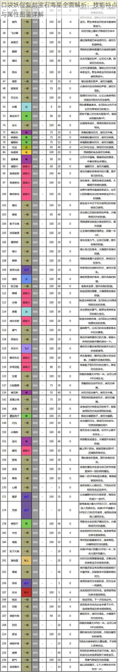 口袋妖怪复刻宝石海星全面解析:技能特点与属性图鉴详解