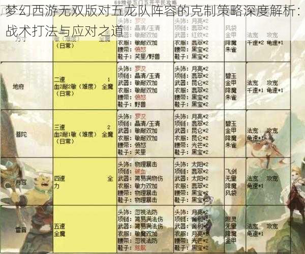 梦幻西游无双版对五龙队阵容的克制策略深度解析:战术打法与应对之道