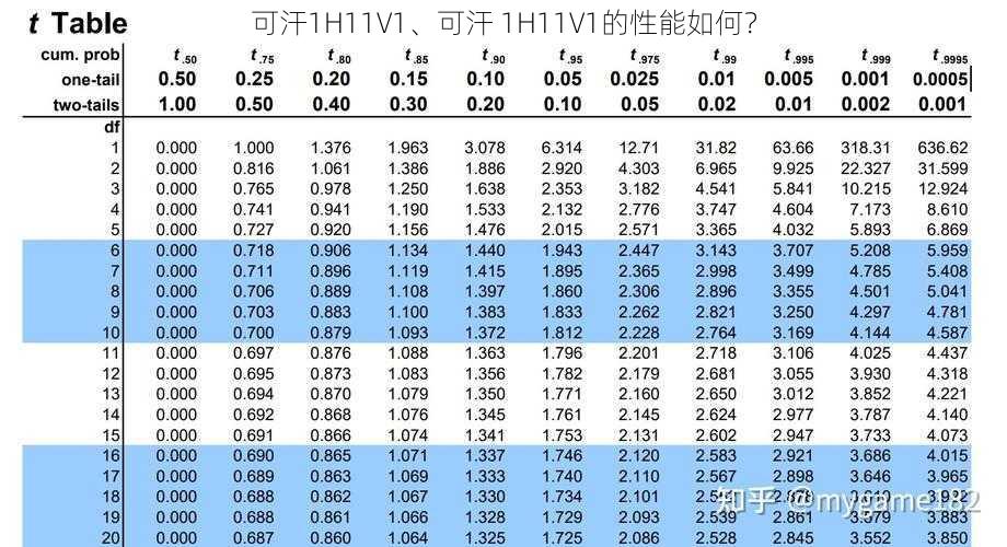 可汗1H11V1、可汗 1H11V1的性能如何?