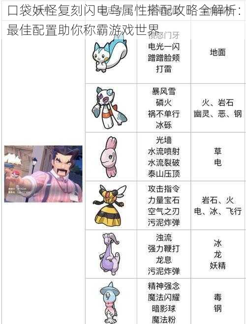 口袋妖怪复刻闪电鸟属性搭配攻略全解析:最佳配置助你称霸游戏世界