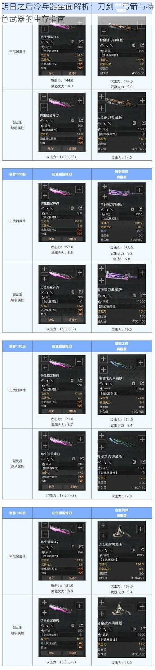 明日之后冷兵器全面解析:刀剑、弓箭与特色武器的生存指南