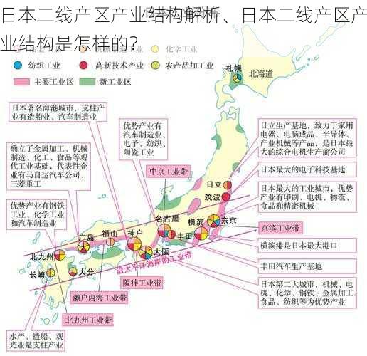 日本二线产区产业结构解析、日本二线产区产业结构是怎样的?